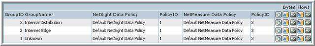 Table Device Group